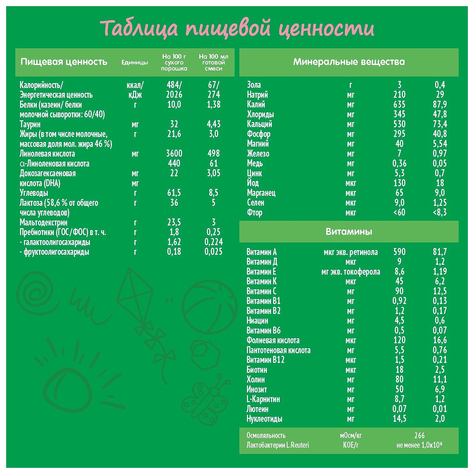 Смесь НЕСТОЖЕН 2 бзмж карт/уп 600г
