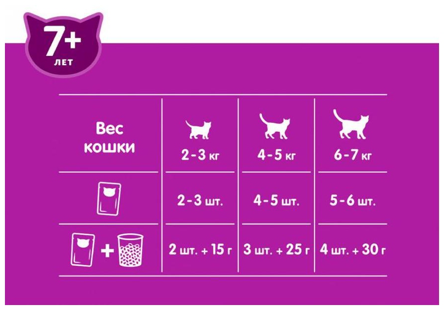 Корм для кошек ВИСКАС 7+ Рагу с курицей 75г