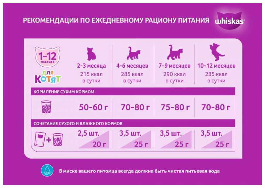 Корм для котят ВИСКАС Подушечки с молоком ассорти с индейкой морковью 350г