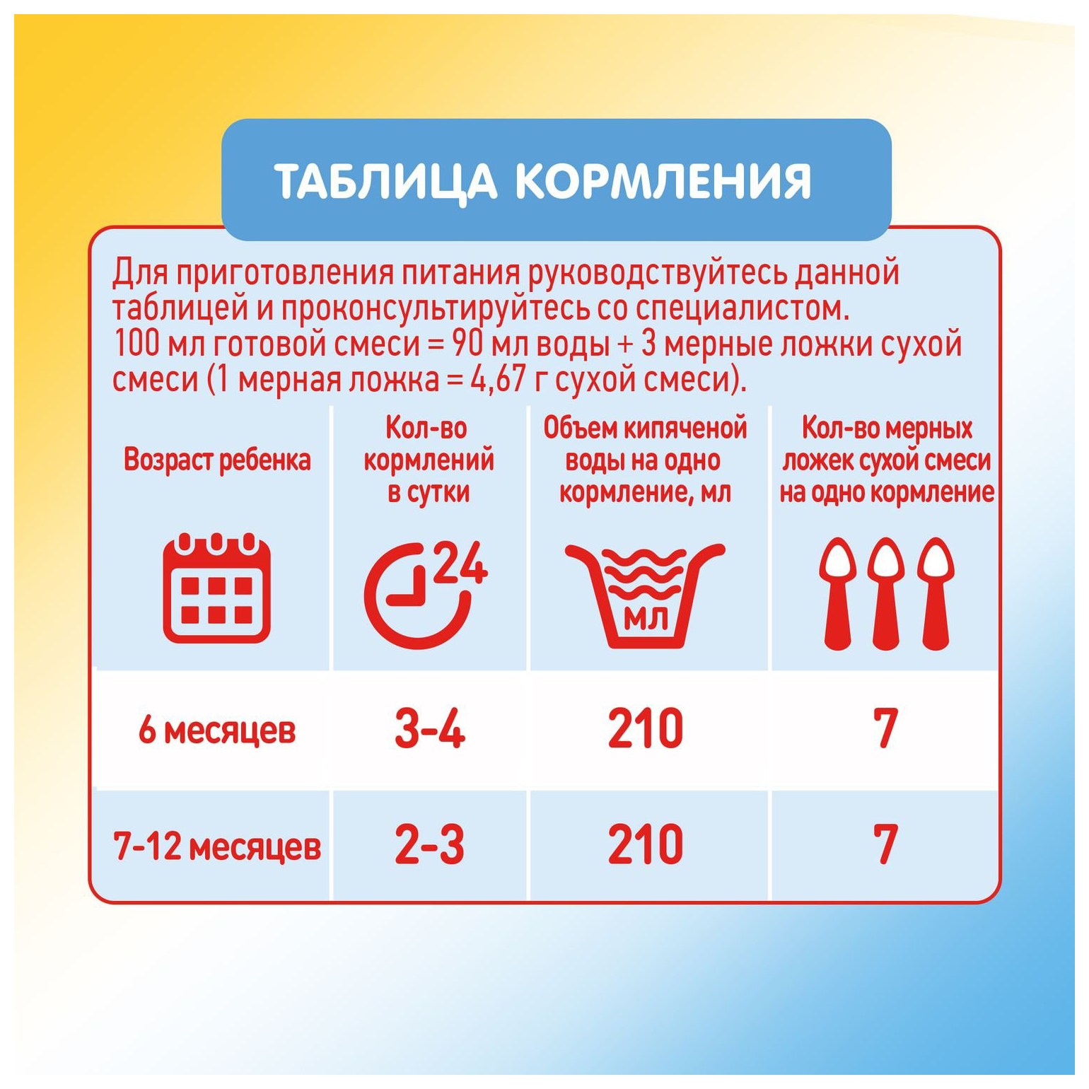 Смесь НУТРИЦИЯ МАЛЮТКА 2 бзмж картон 600г