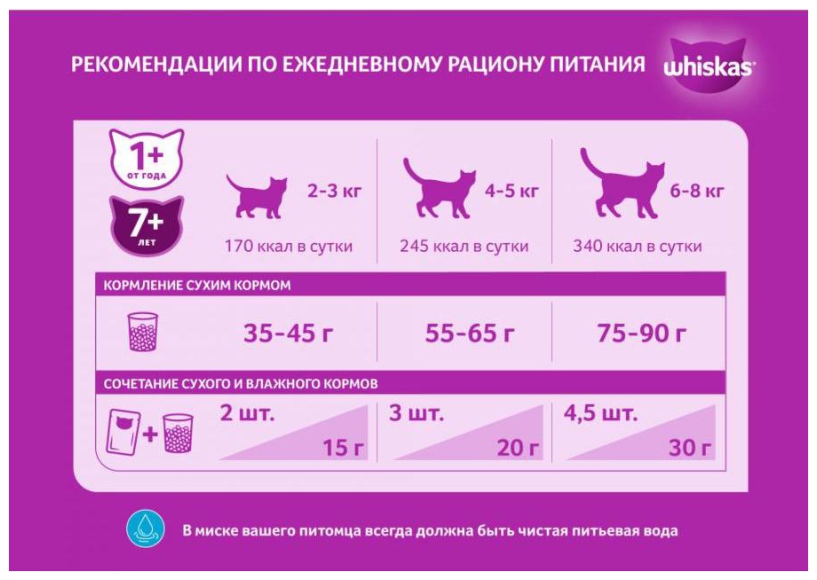 Корм для кошек ВИСКАС Подушечки с нежным паштетом с говядиной 800г