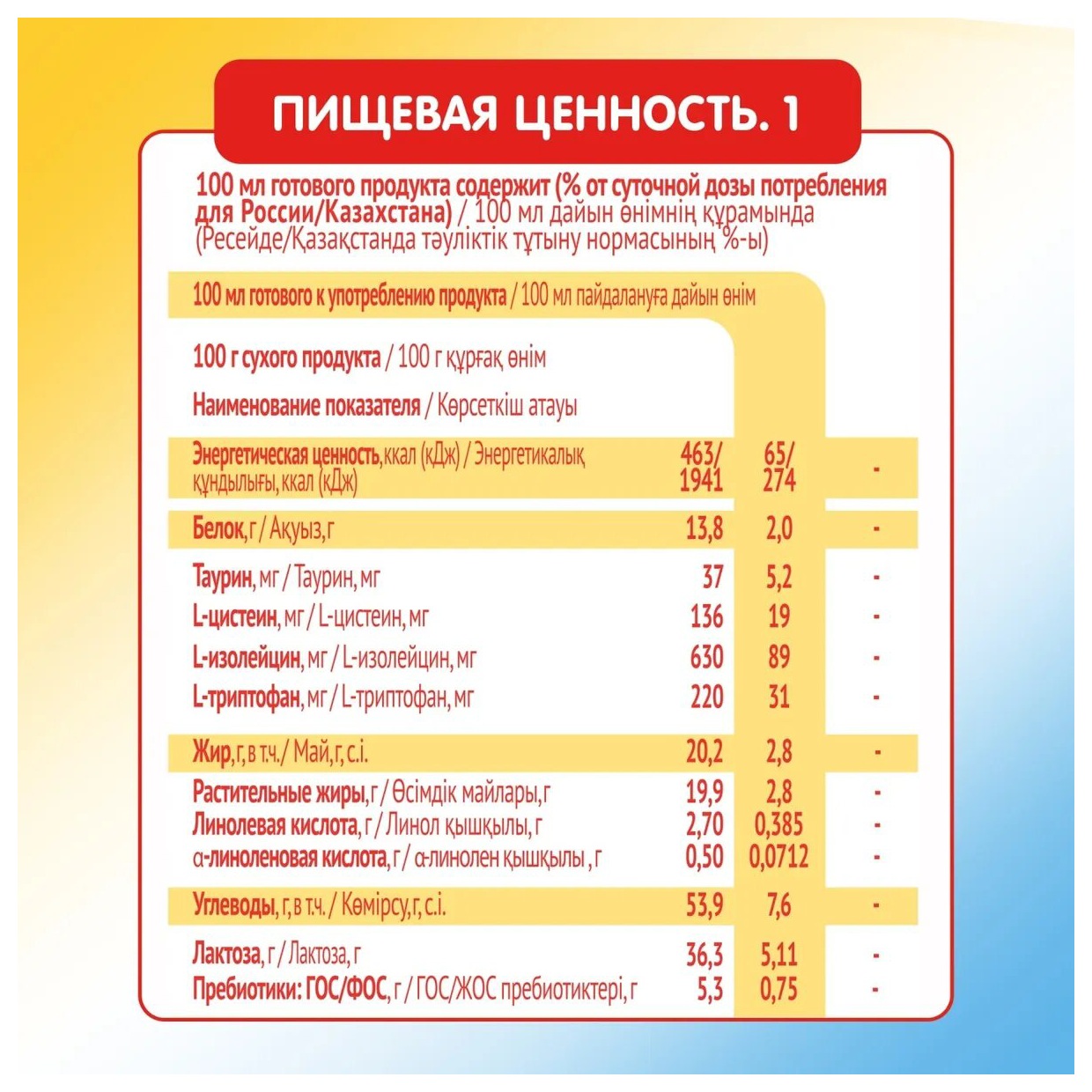 Напиток НУТРИЦИЯ МАЛЮТКА 4 бзмж карт/уп 600г