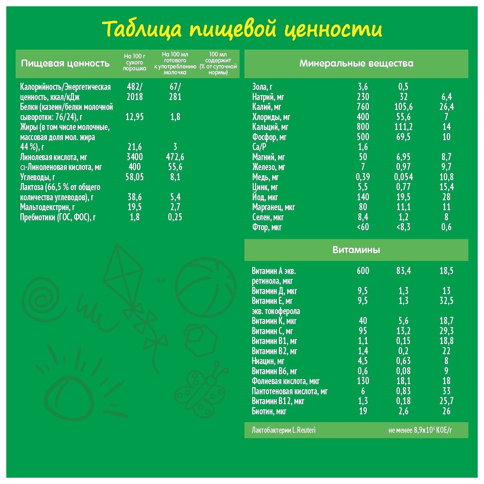 Смесь НЕСТОЖЕН 3 бзмж карт/уп 300г