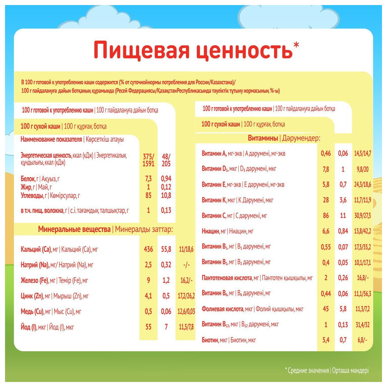 Каша МАЛЮТКА рисовая безмолочная м/у 200г