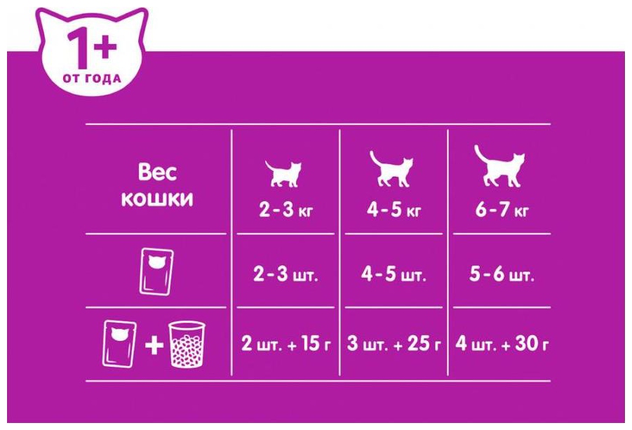 Корм для кошек ВИСКАС Рагу с курицей 75г