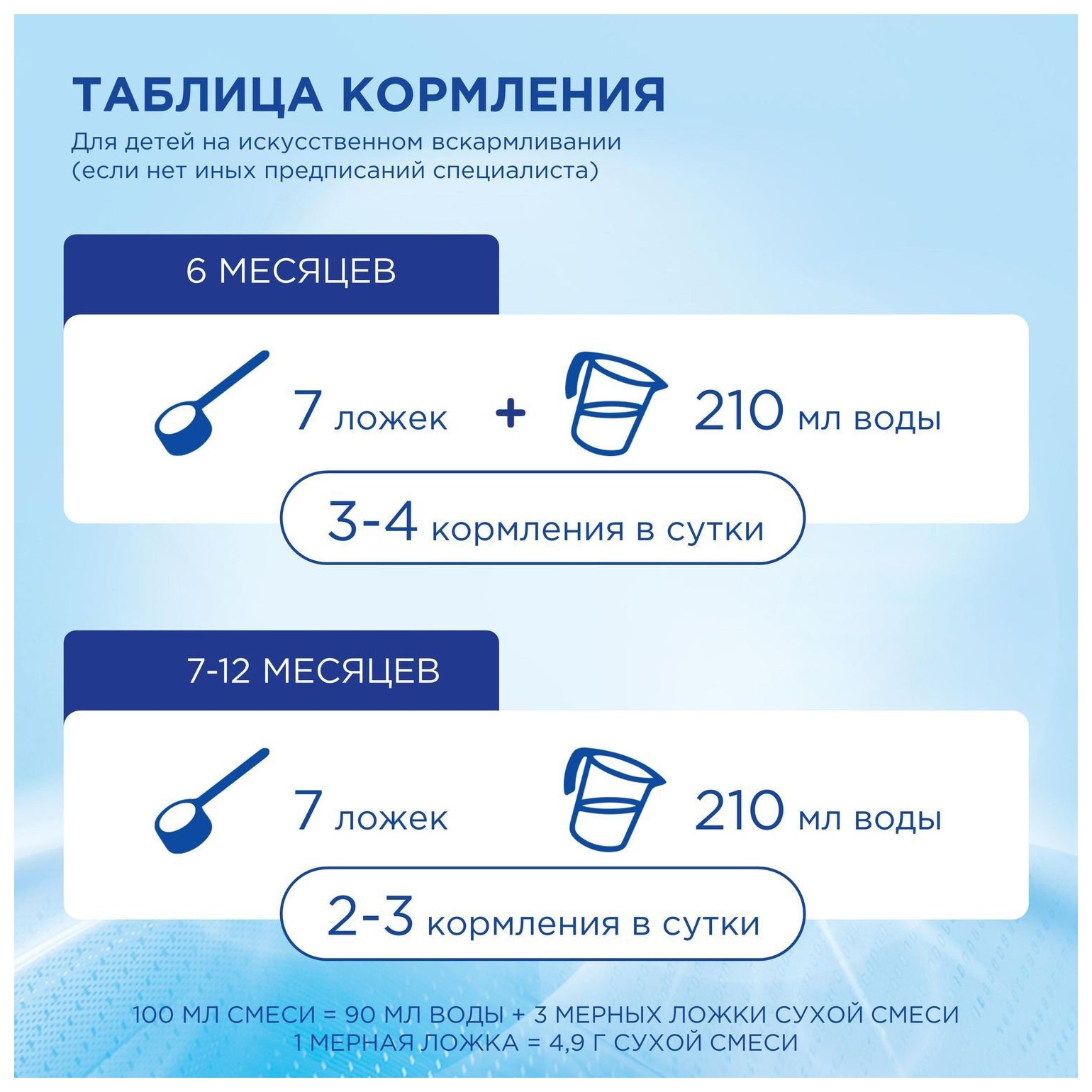Смесь НУТРИЛОН Премиум 2 бзмж карт/уп 1200г