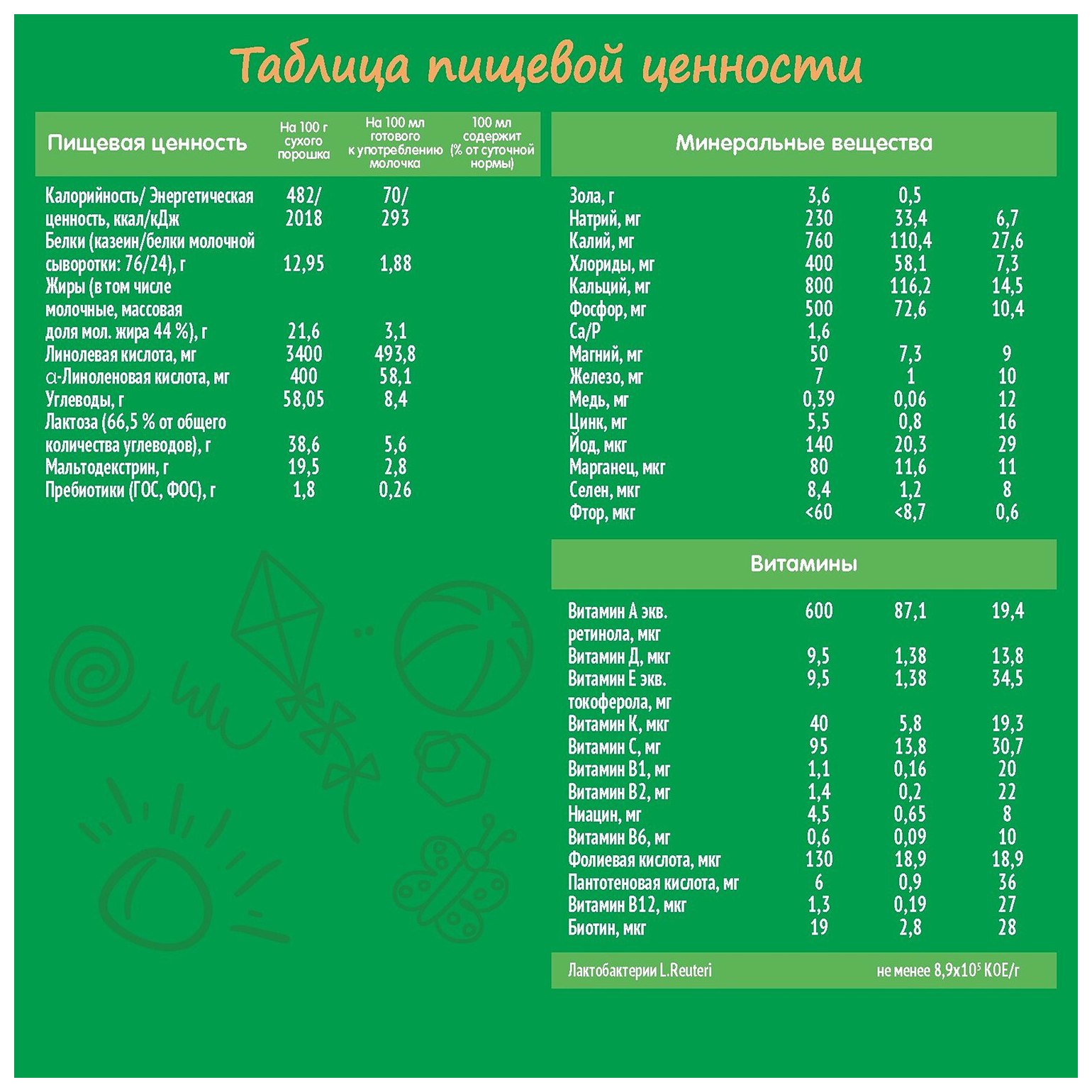Смесь НЕСТОЖЕН 4 бзмж карт/уп 300г