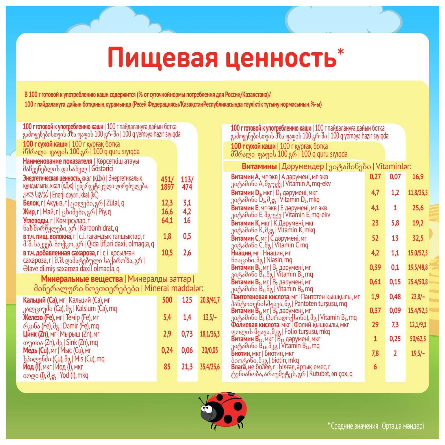 Каша МАЛЮТКА кукурузная молочная бзмж 220г