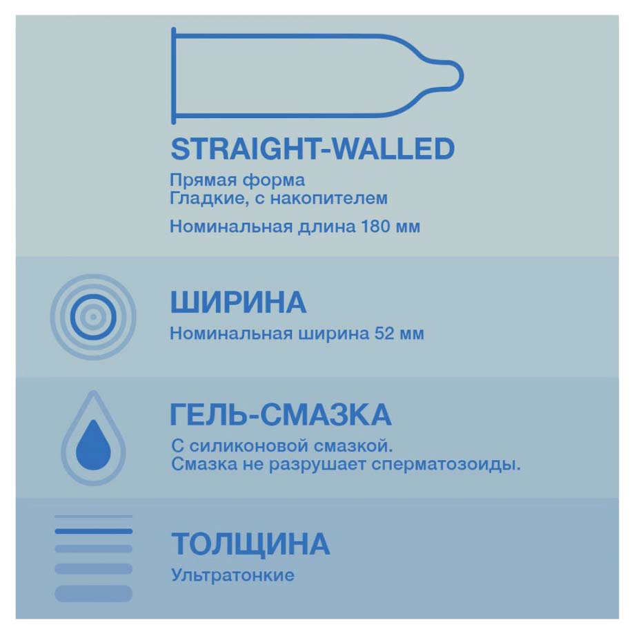 Презервативы ДЮРЕКС №12 Ультратонкие