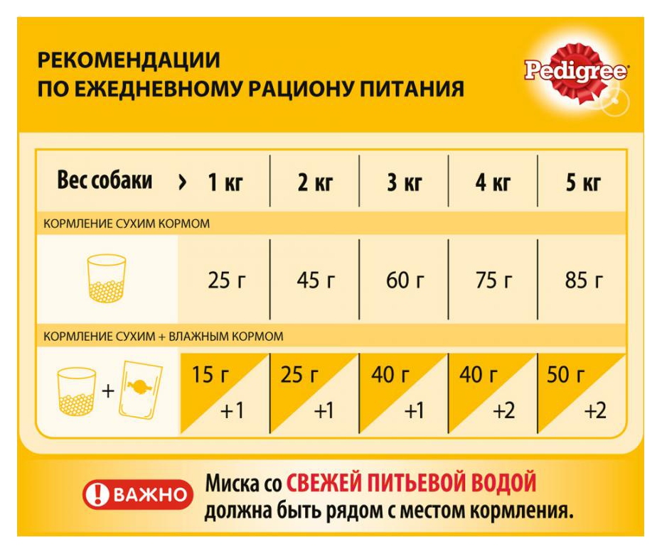 Корм для собак ПЕДИГРИ Говядина взрослые собаки малые породы 1кг