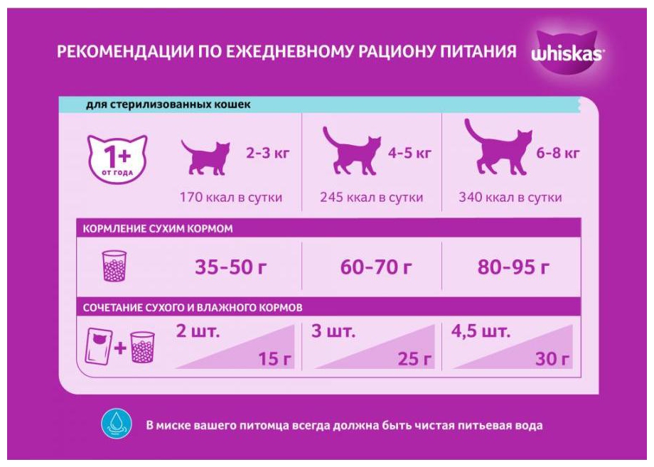 Корм для кошек ВИСКАС Подушечки для стерилизованных кошек с курицей 350г