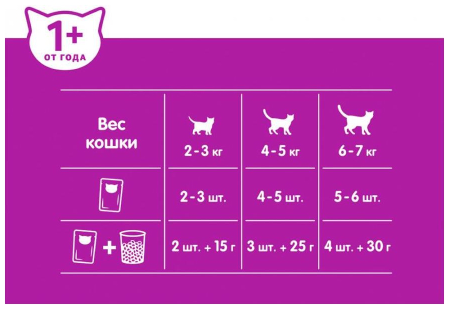 Корм для кошек ВИСКАС Желе говядина ягненок 75г