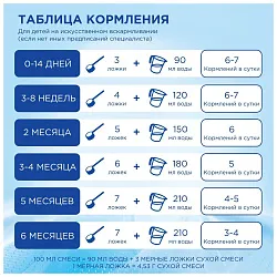 Смесь НУТРИЛОН Премиум 1 бзмж карт/уп 1200г