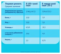 Каша ФРУТОНЯНЯ овсяная банан яблоко молочная бзмж п/пак 200г